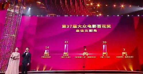 颁奖典礼变成吃瓜,明星互动笑料百出，网友直呼“太欢乐”！